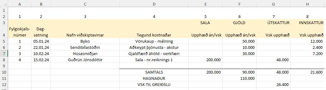 Bókfærsla, fjármálalæsi. rekstur | Skýringarmynd